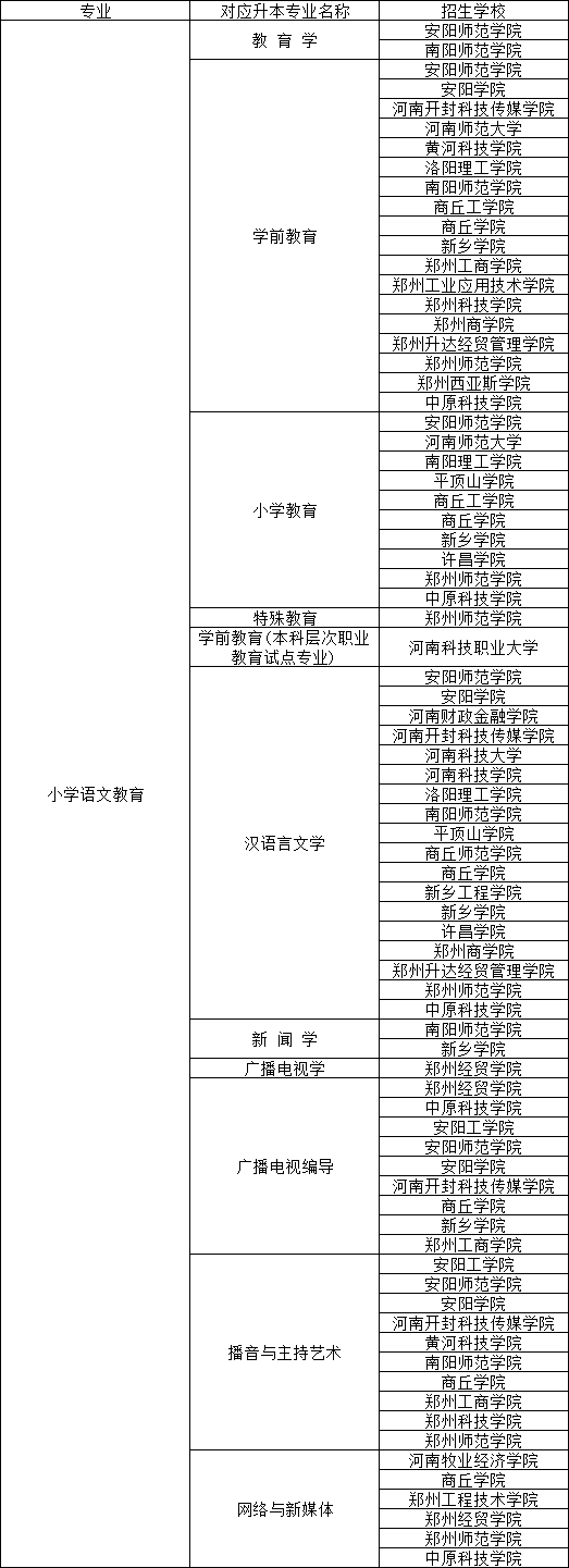 想升本吗?快来领取中原科技学院这本专升本报考指南!1