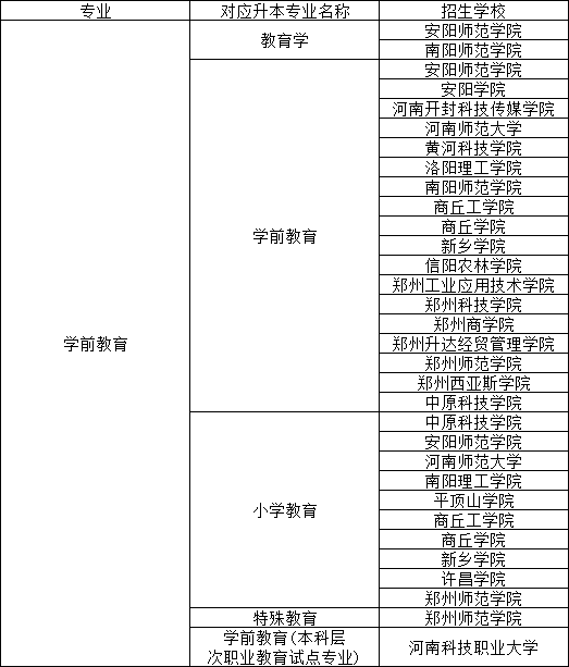 想升本吗?快来领取中原科技学院这本专升本报考指南!3