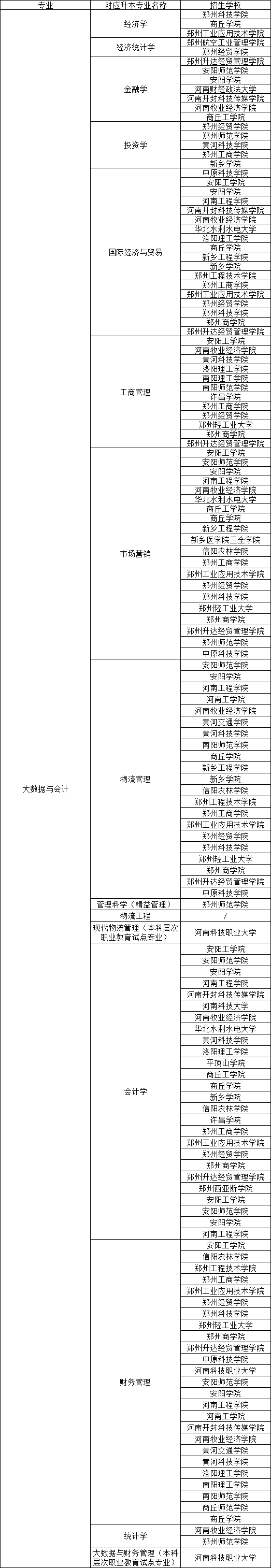 想升本吗?快来领取中原科技学院这本专升本报考指南!6