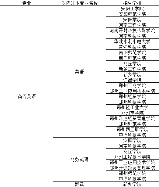 想升本吗?快来领取中原科技学院这本专升本报考指南!8