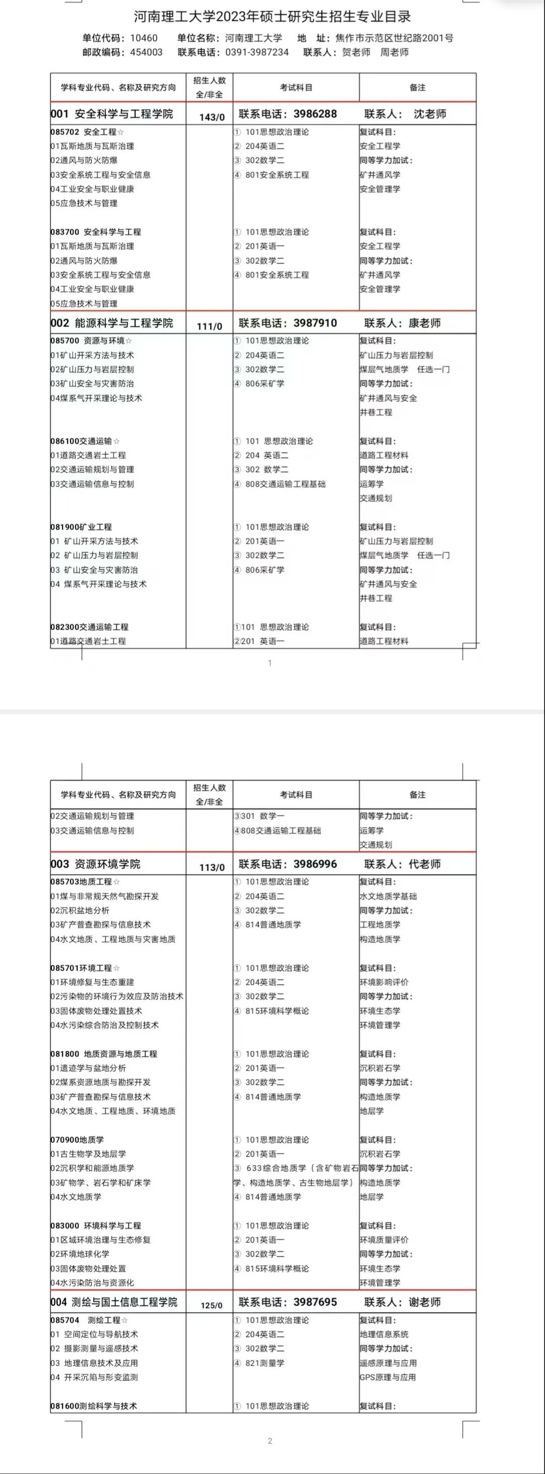 河南理工大学发布2023年硕士研究生招生简章+专业目录4