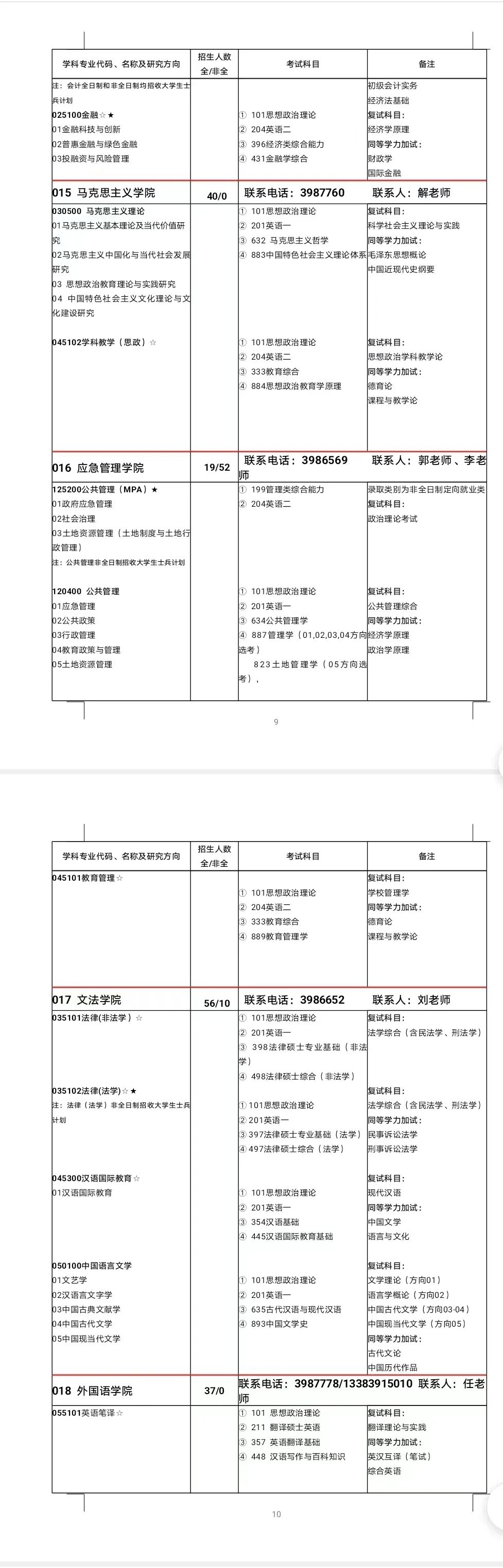 河南理工大学发布2023年硕士研究生招生简章+专业目录8