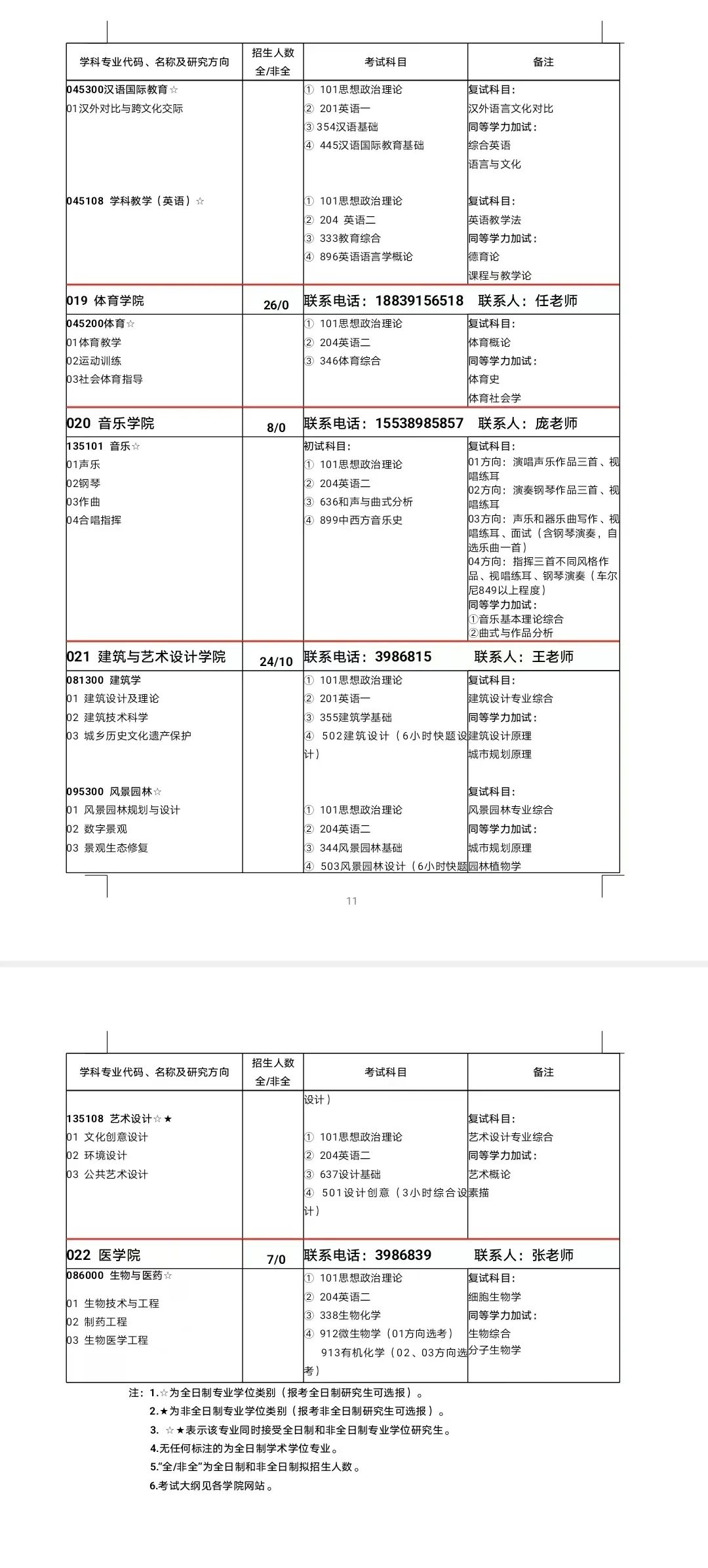 河南理工大学发布2023年硕士研究生招生简章+专业目录9