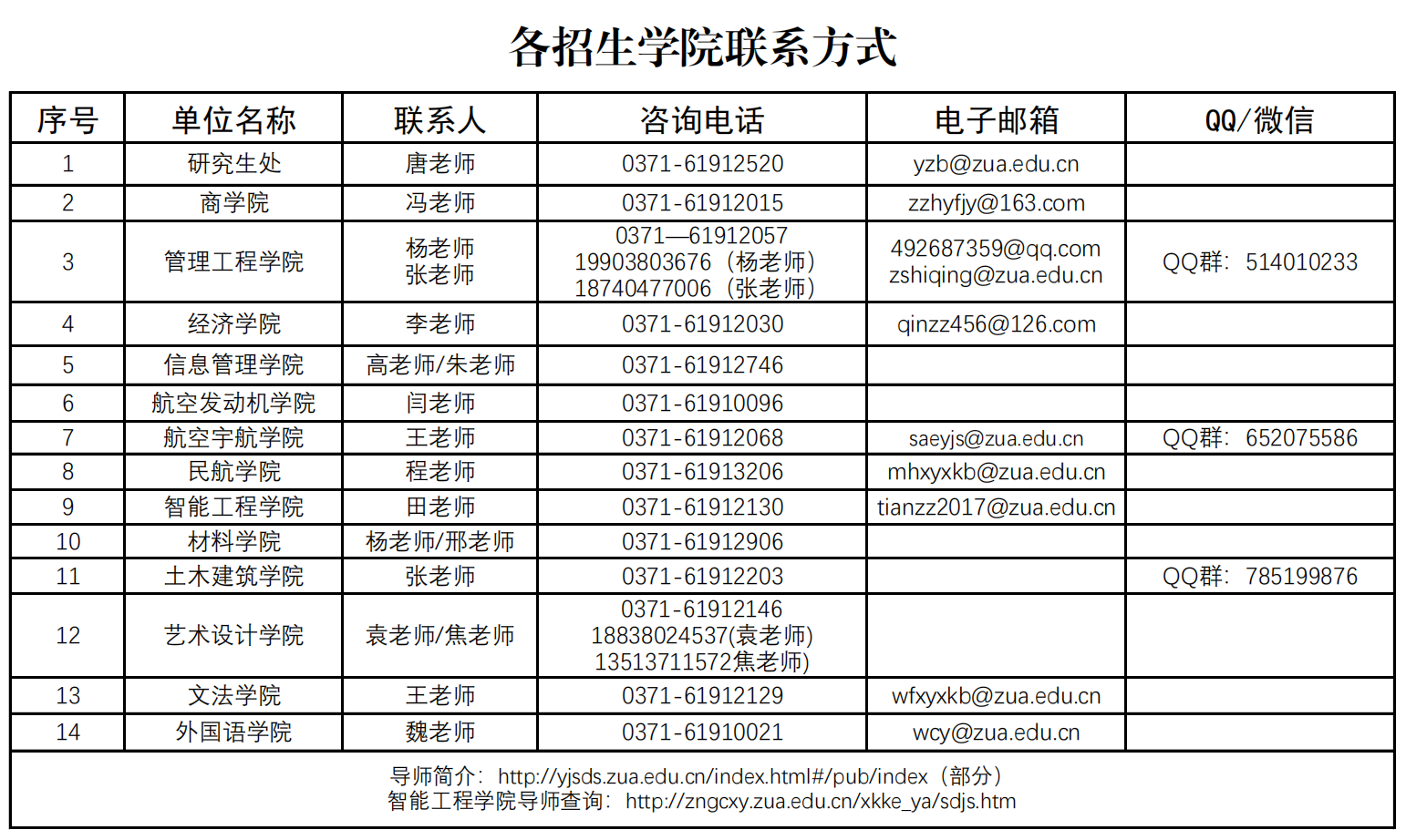 郑州航空工业管理学院2