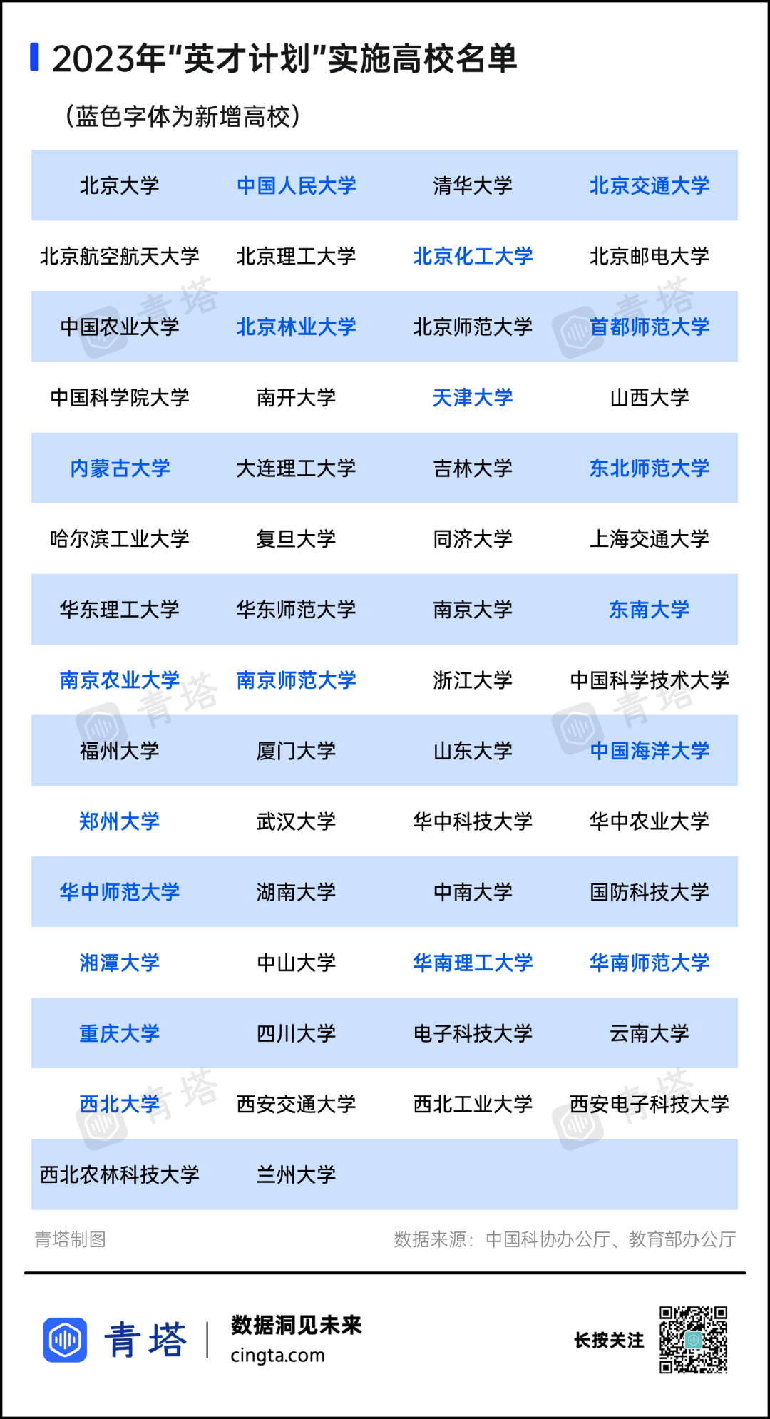 河南唯一!郑大入选!2