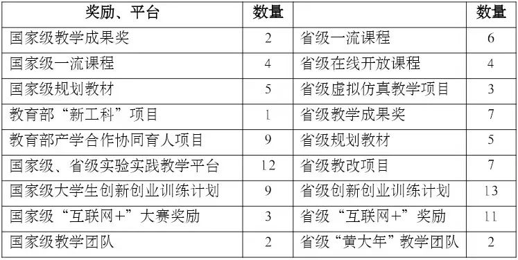 依托国家A类学科!河南理工大学获批建设新学院!9