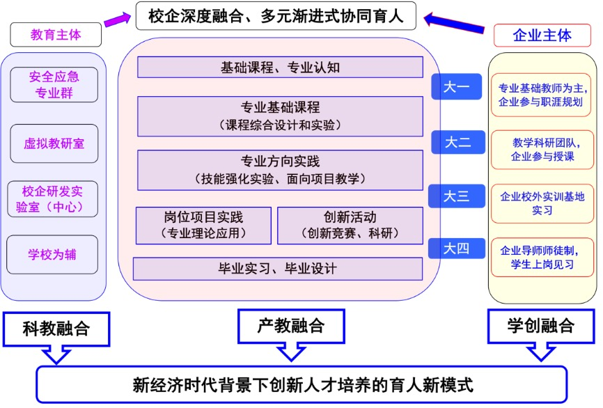 依托国家A类学科!河南理工大学获批建设新学院!14
