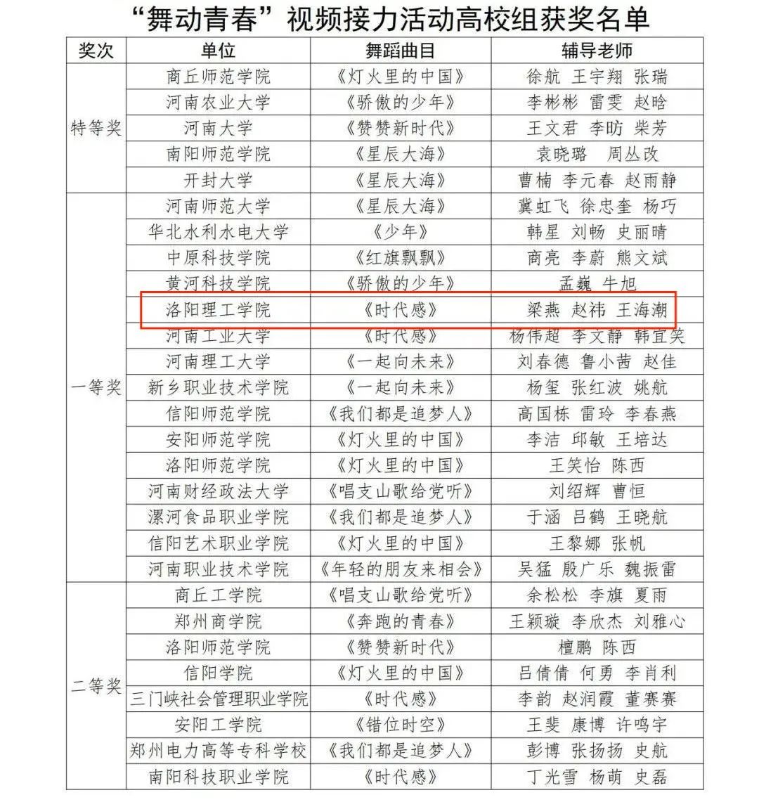 喜报!我校在“舞动青春”视频接力活动中喜获佳绩1