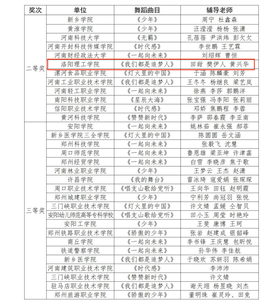 喜报!我校在“舞动青春”视频接力活动中喜获佳绩2