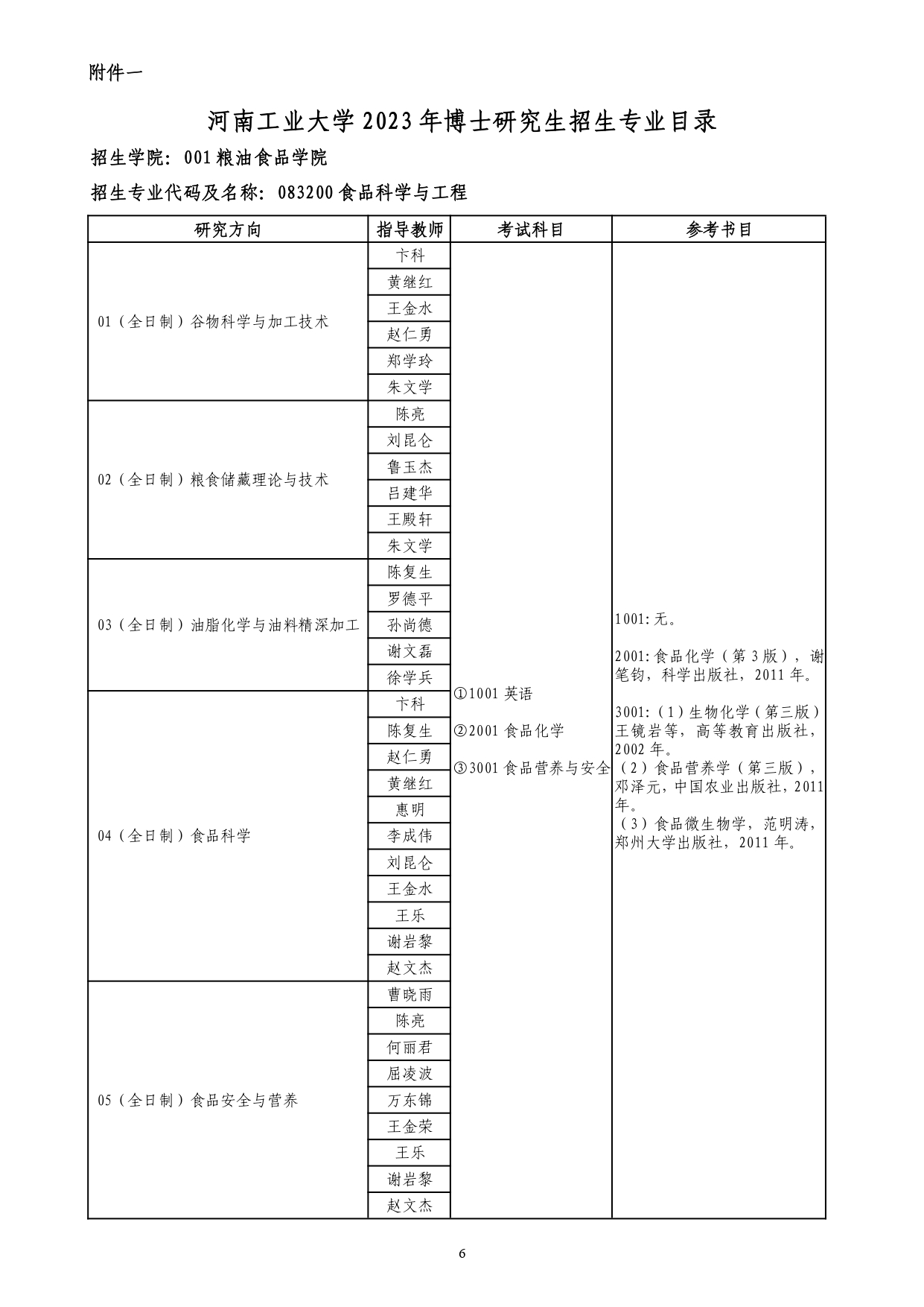 河南工业大学2023年博士研究生招生简章.pdf_6
