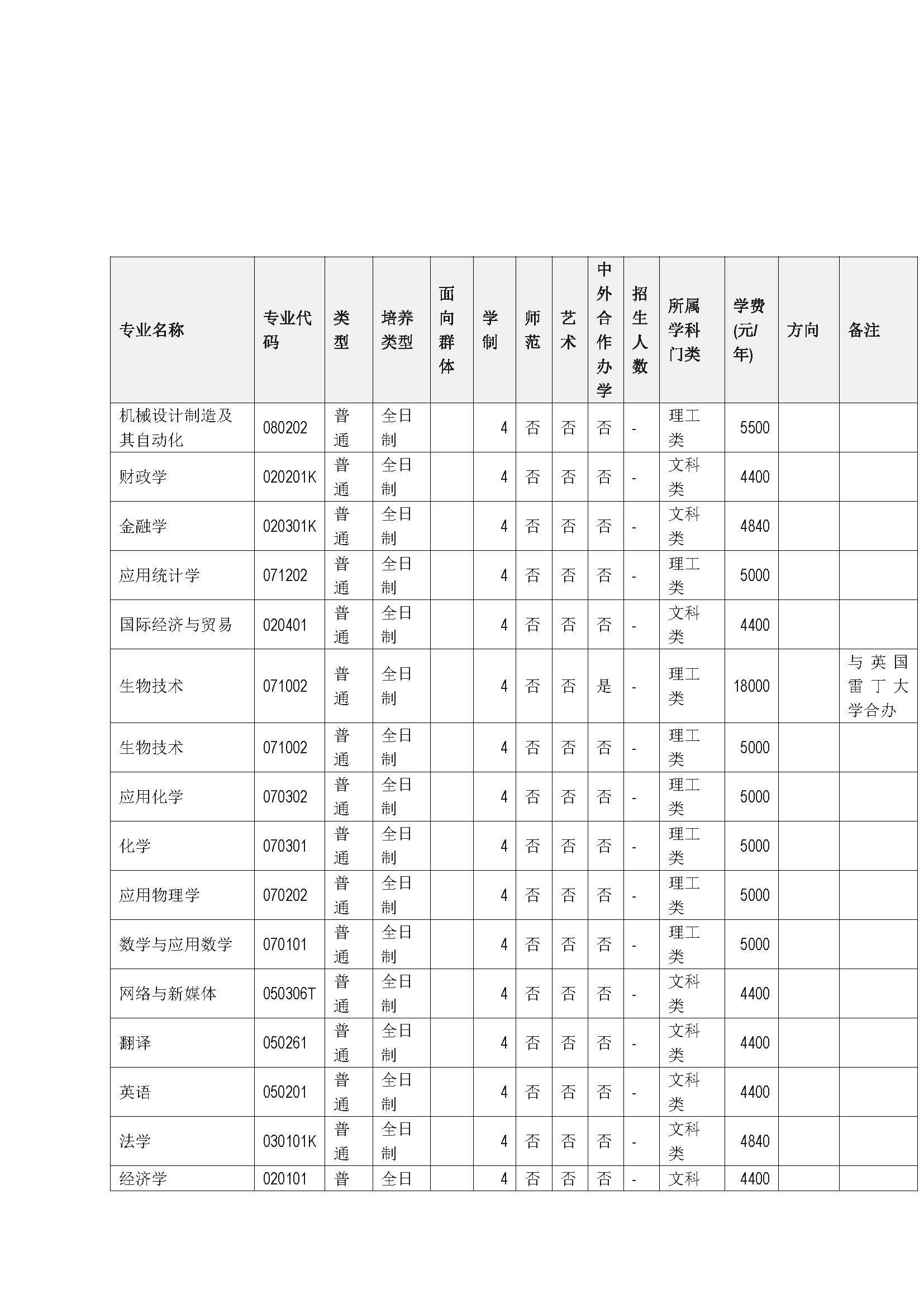 2024年河南工业大学普通本科招生章程(带专业)_页面_10