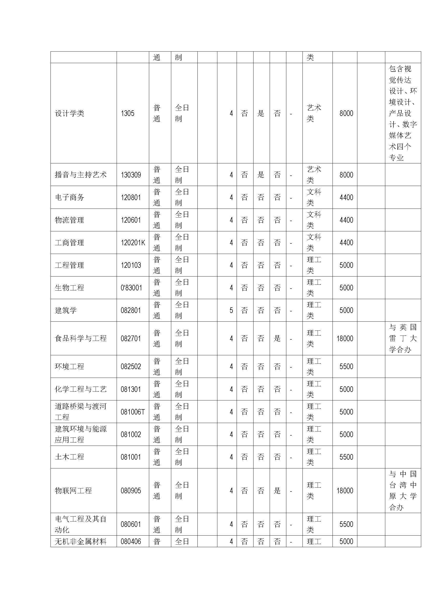 2024年河南工业大学普通本科招生章程(带专业)_页面_11