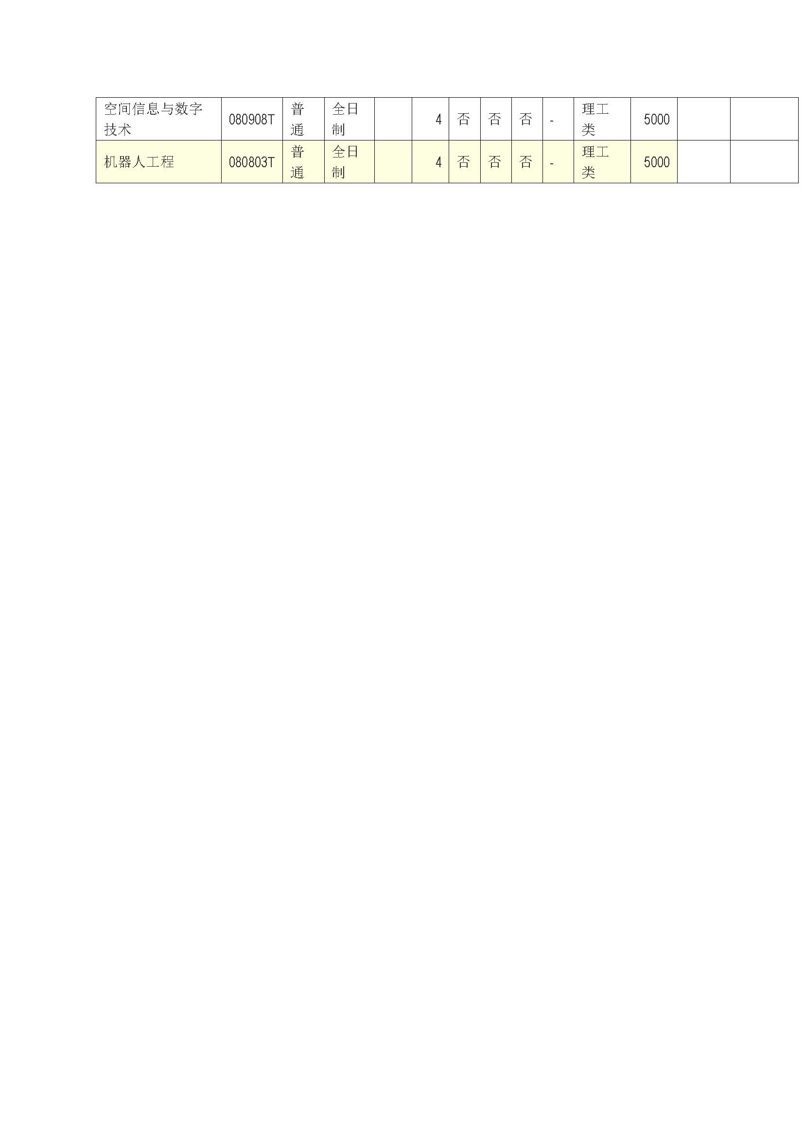 2024年河南工业大学普通本科招生章程(带专业)_页面_14
