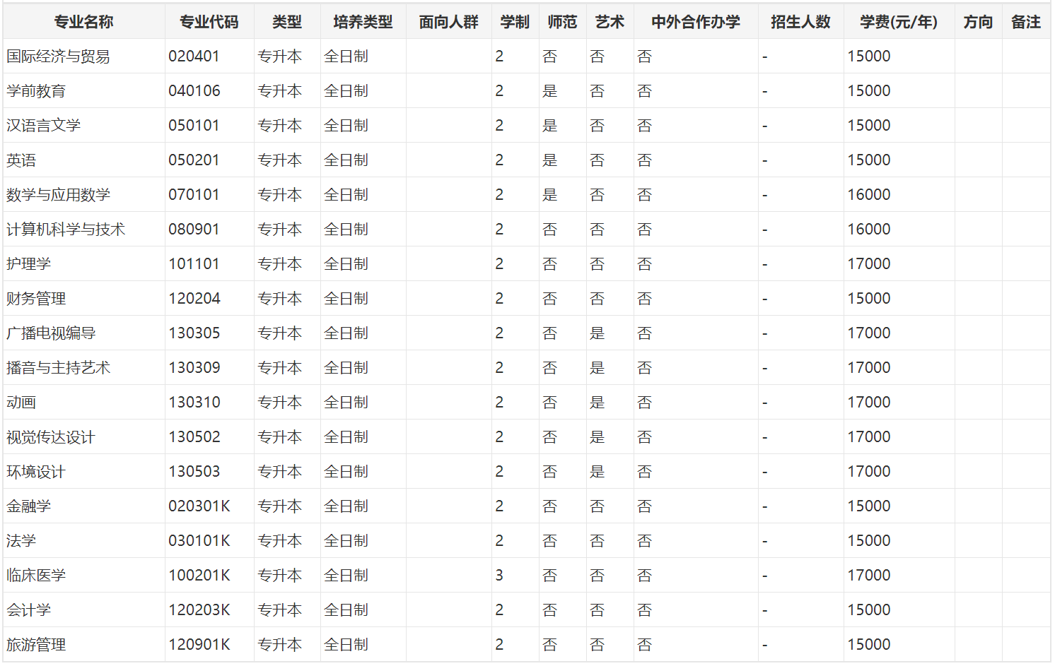 河南开封科技传媒学院