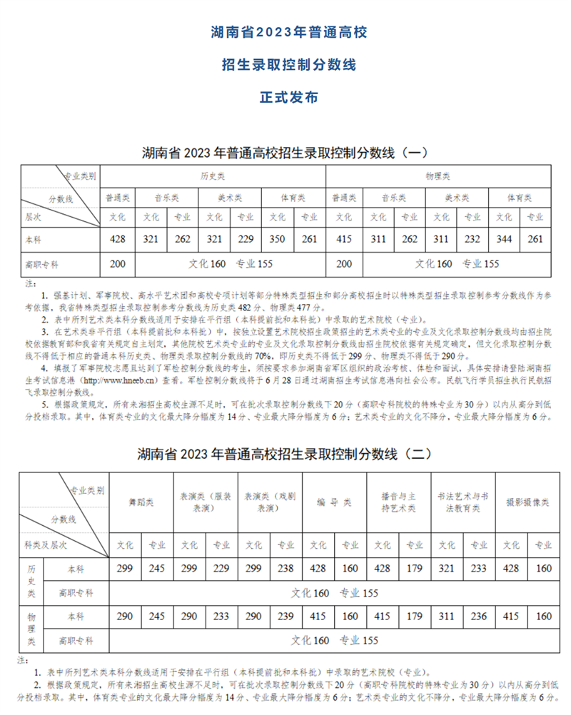 QQ截图20230706163054