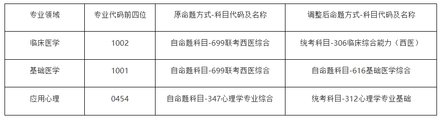 首都医科大学2025年硕士研究生招生考试初试科目调整