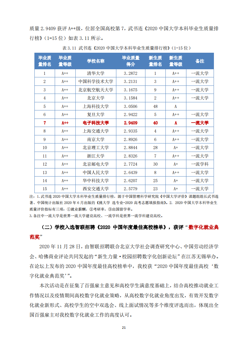 电子科技大学2020届毕业生就业质量年度报告_23