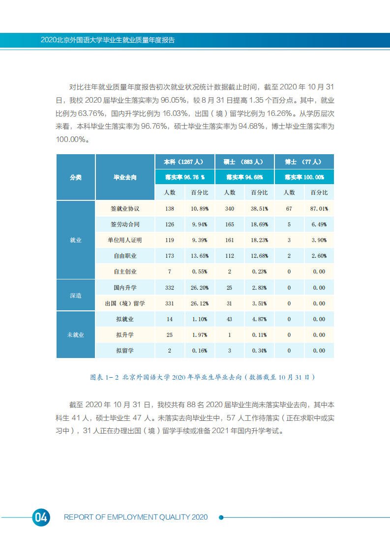 北京外国语大学2020年度毕业生就业质量报告_06