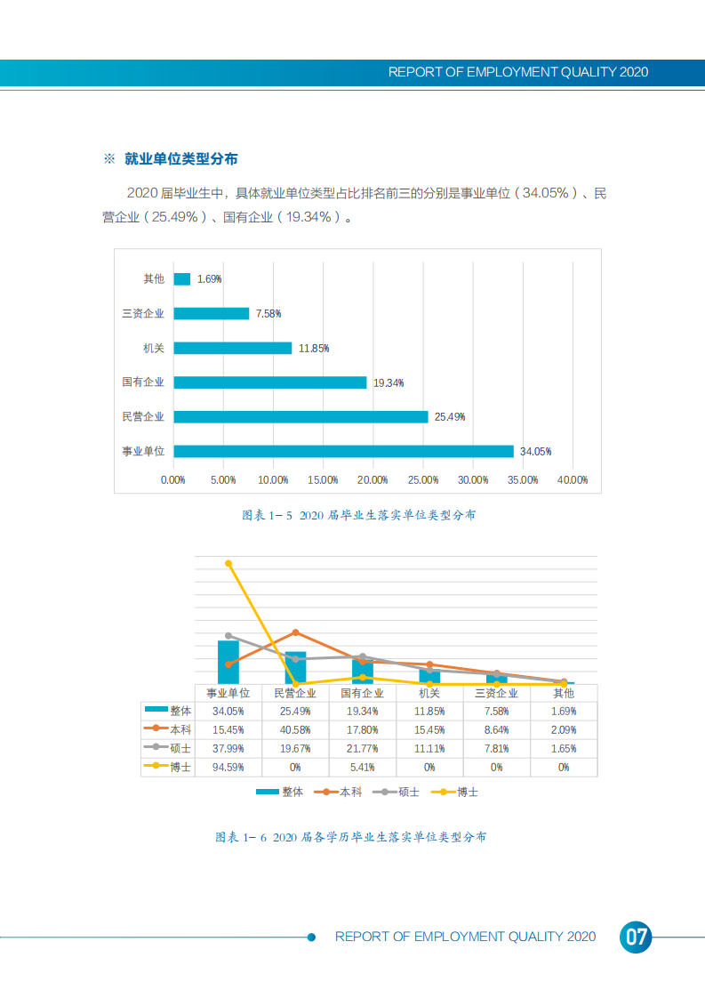北京外国语大学2020年度毕业生就业质量报告_09