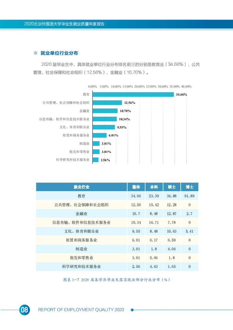 北京外国语大学2020年度毕业生就业质量报告_10