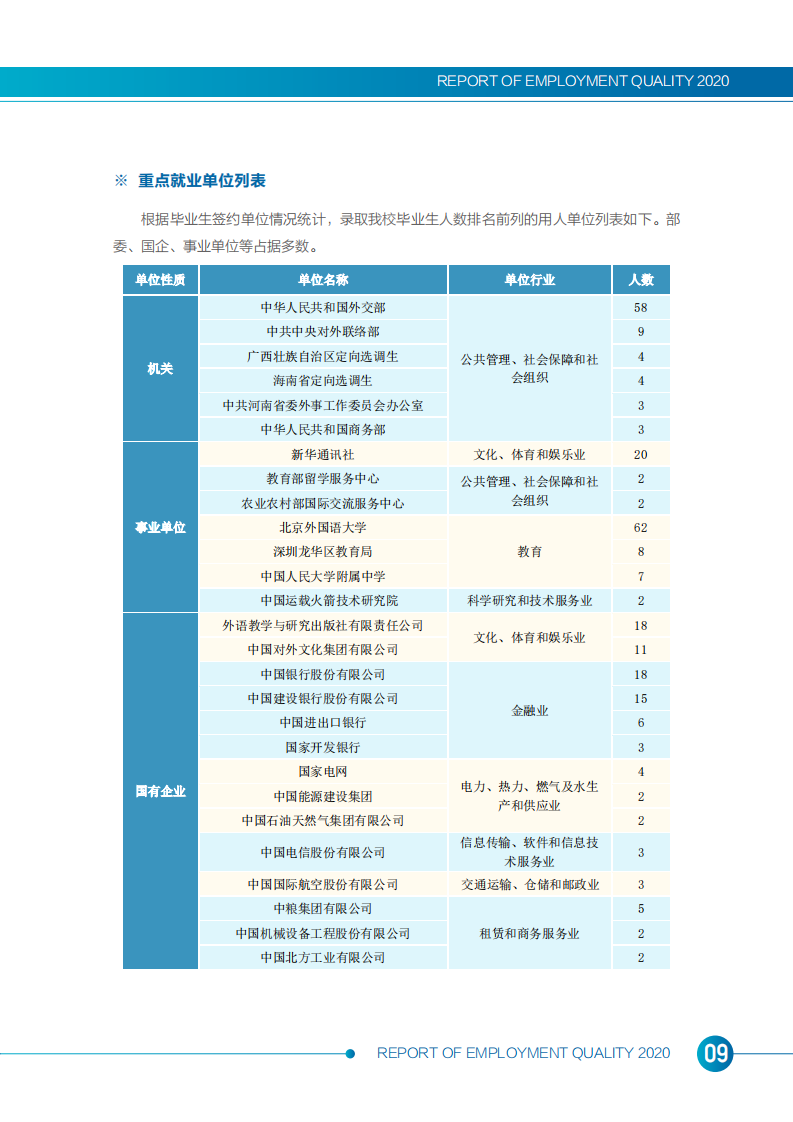 北京外国语大学2020年度毕业生就业质量报告_11
