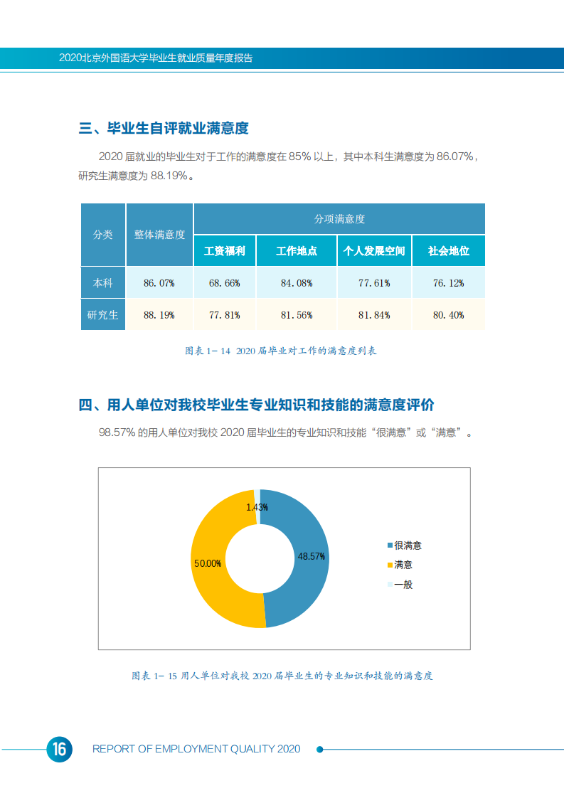 北京外国语大学2020年度毕业生就业质量报告_18
