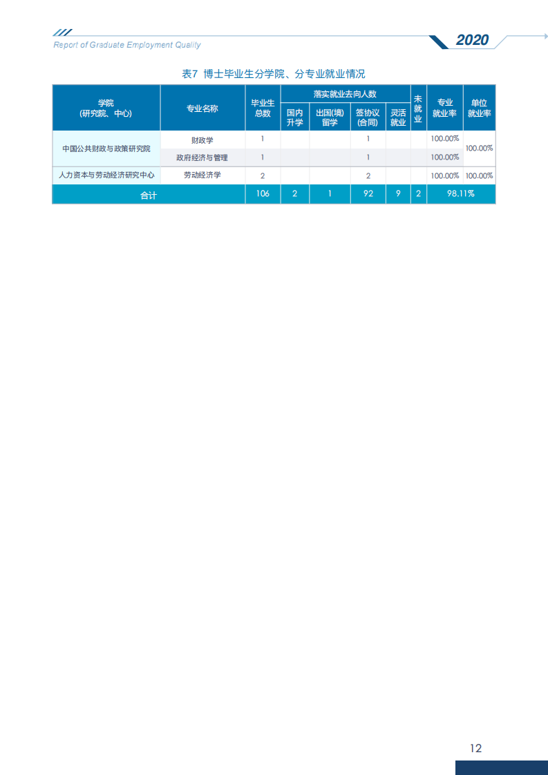 中央财经大学2020年毕业生就业质量报告_17