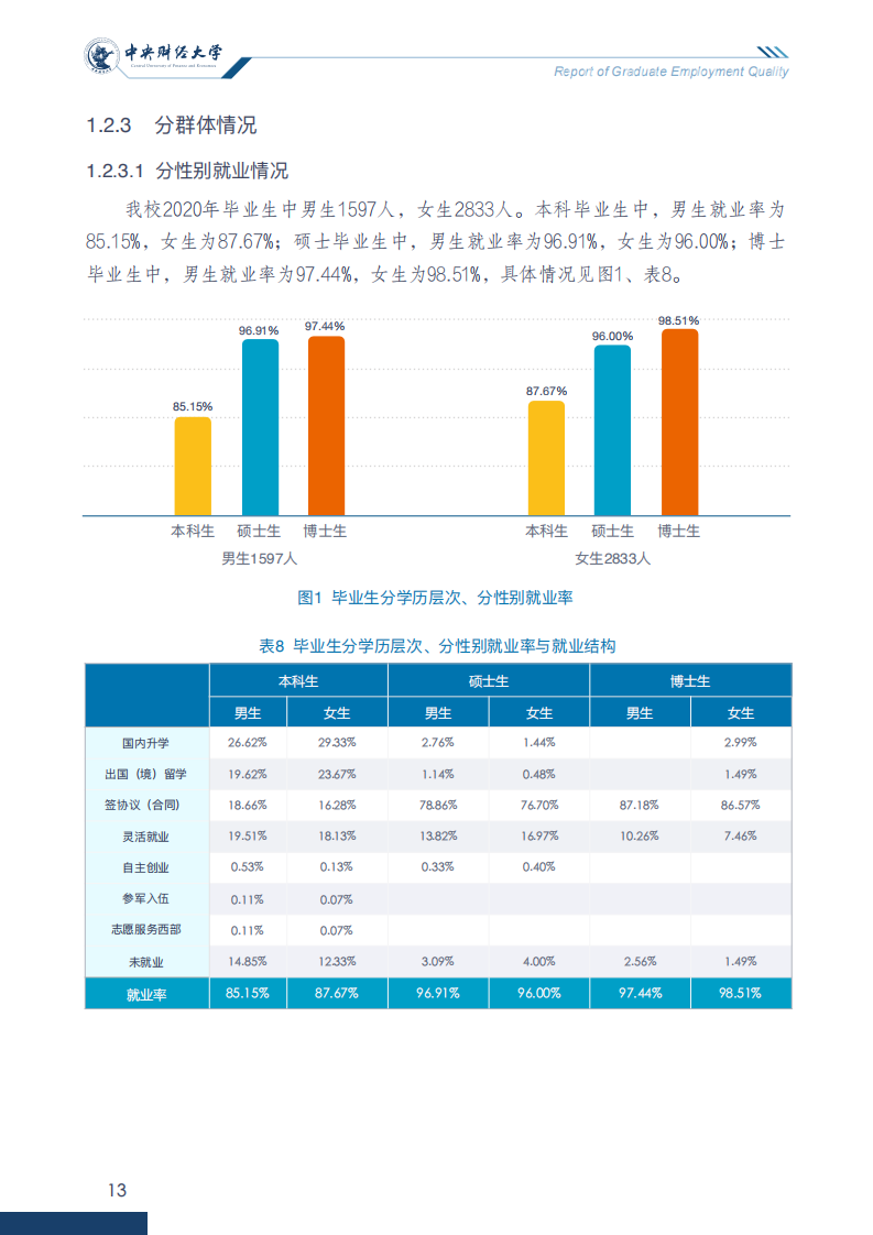 中央财经大学2020年毕业生就业质量报告_18