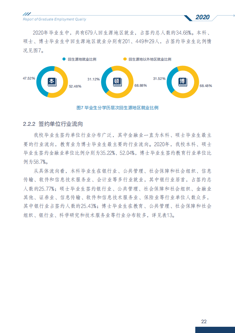 中央财经大学2020年毕业生就业质量报告_27