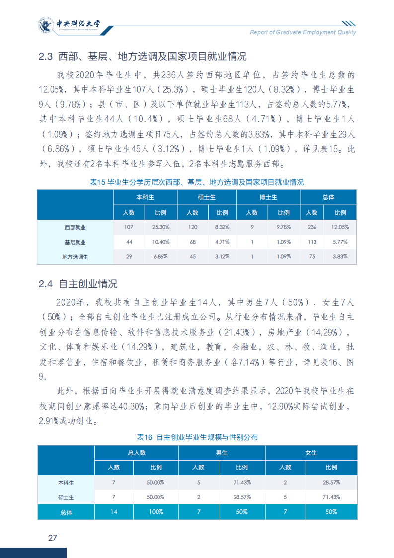 中央财经大学2020年毕业生就业质量报告_32