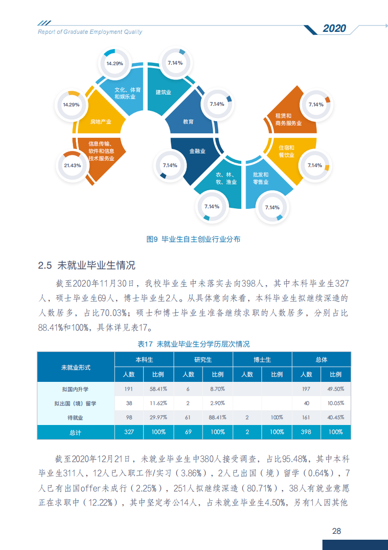 中央财经大学2020年毕业生就业质量报告_33