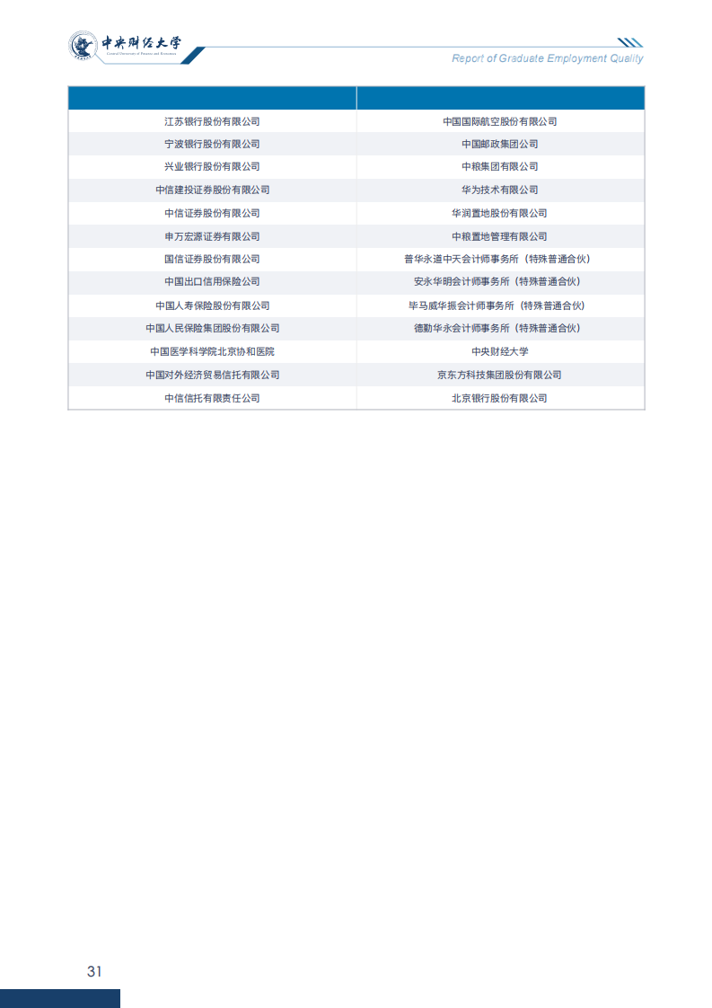 中央财经大学2020年毕业生就业质量报告_36