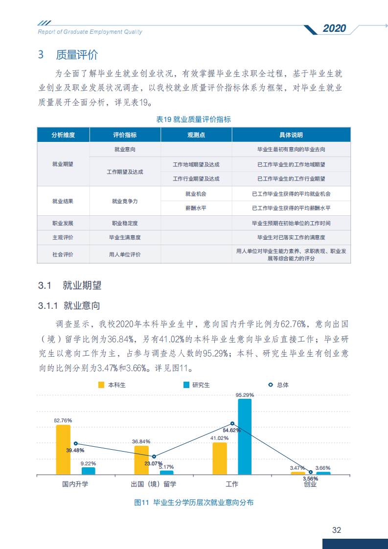 中央财经大学2020年毕业生就业质量报告_37