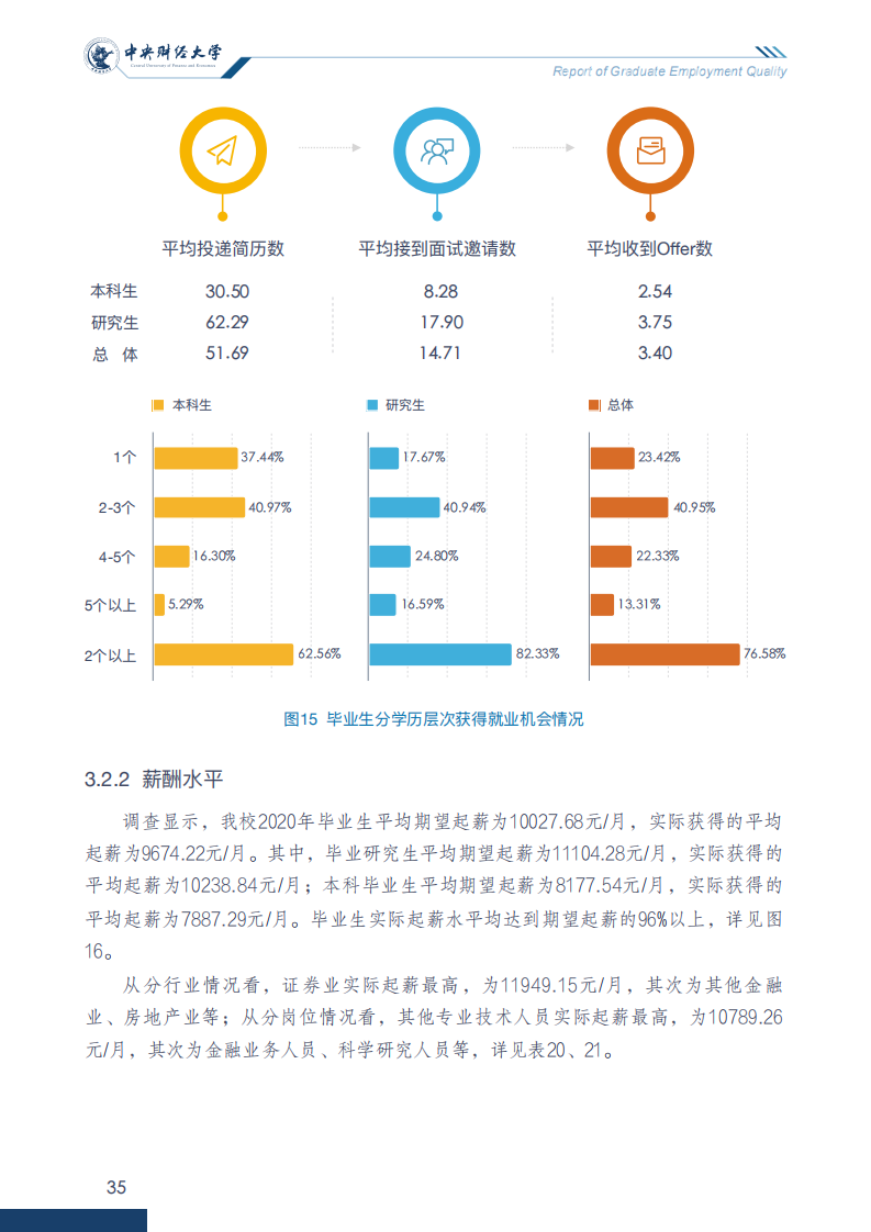 中央财经大学2020年毕业生就业质量报告_40