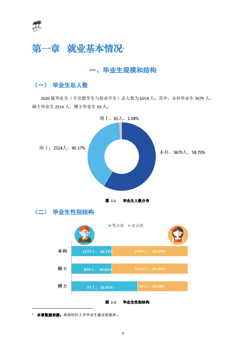 西南财经大学2020届毕业生就业质量报告_06