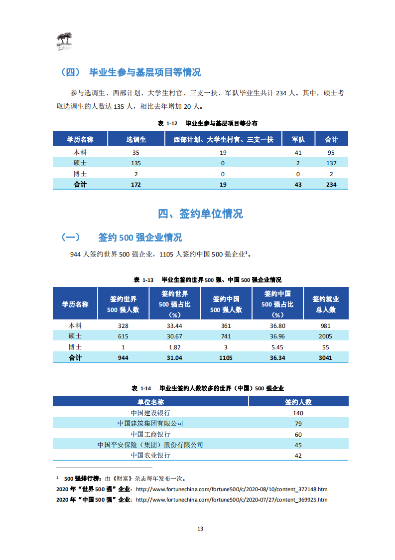 西南财经大学2020届毕业生就业质量报告_15