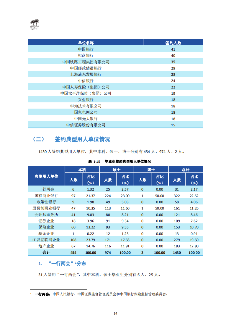 西南财经大学2020届毕业生就业质量报告_16