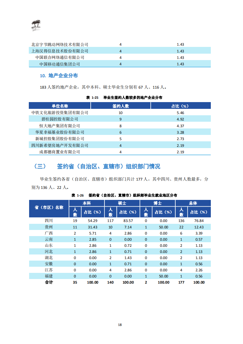 西南财经大学2020届毕业生就业质量报告_20