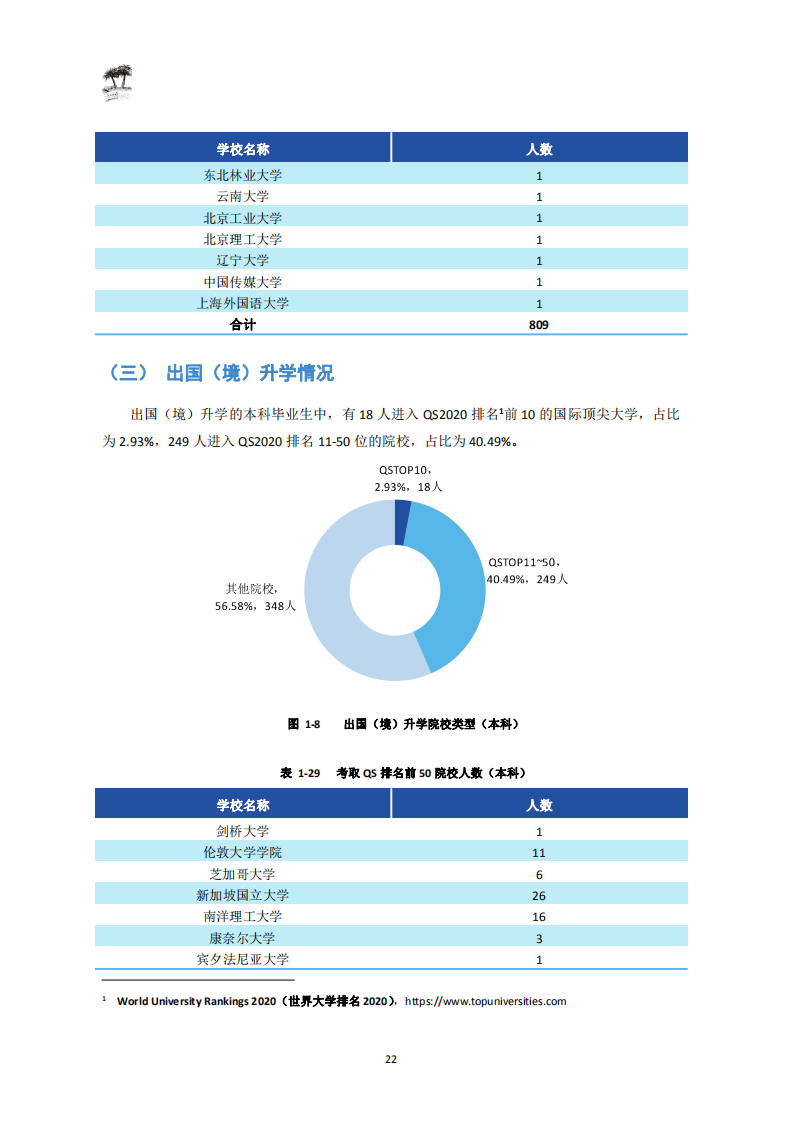 西南财经大学2020届毕业生就业质量报告_24