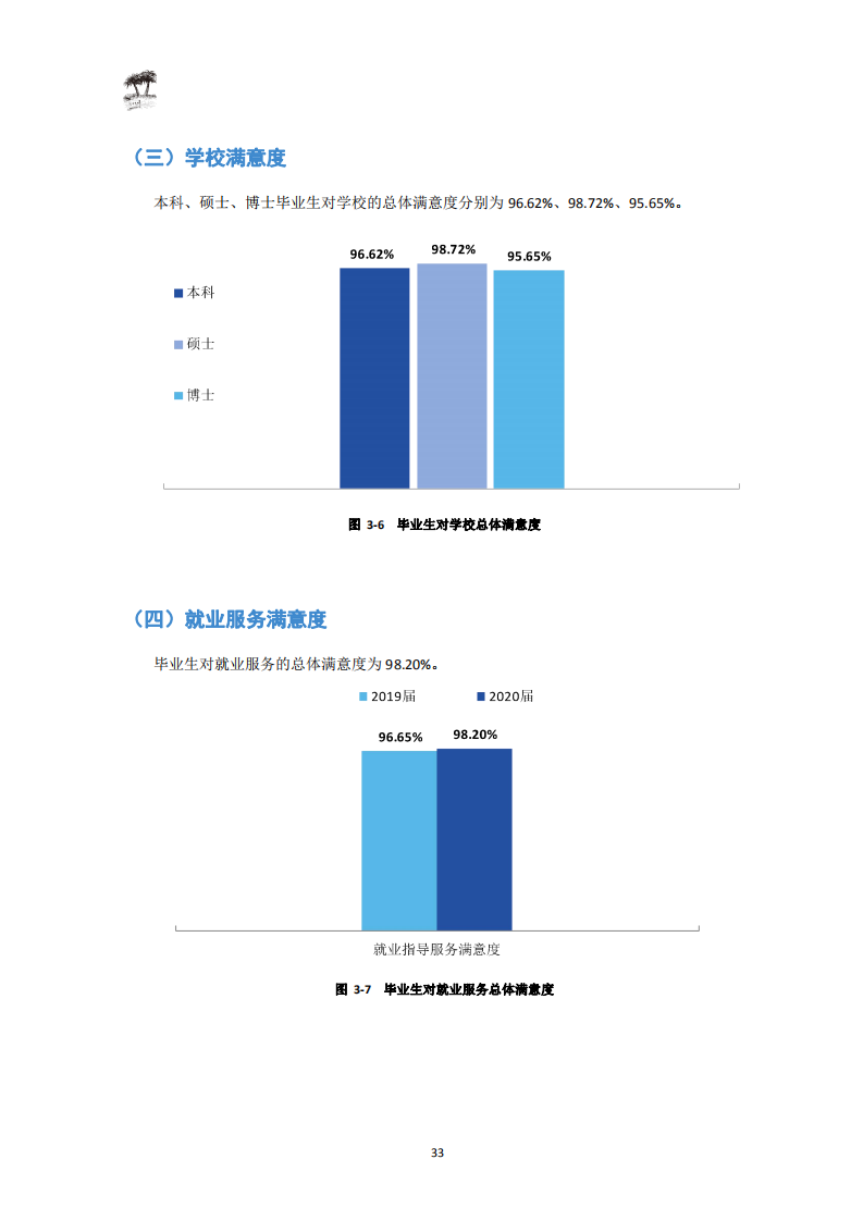 西南财经大学2020届毕业生就业质量报告_35