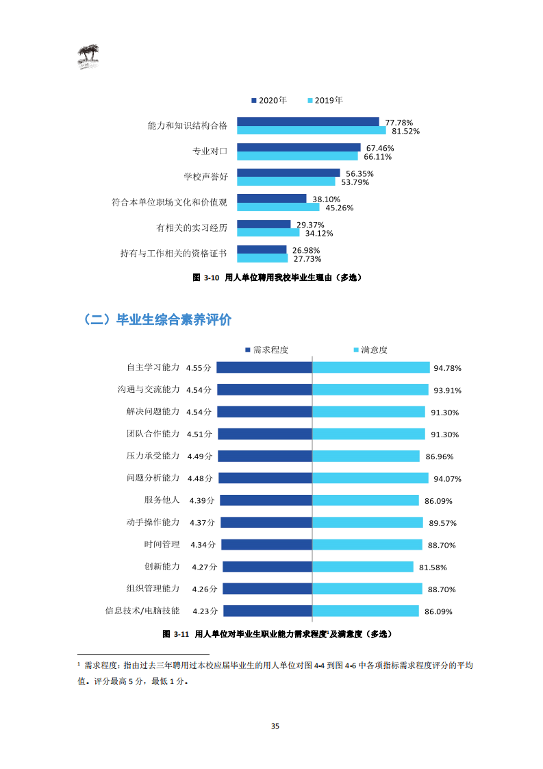 西南财经大学2020届毕业生就业质量报告_37