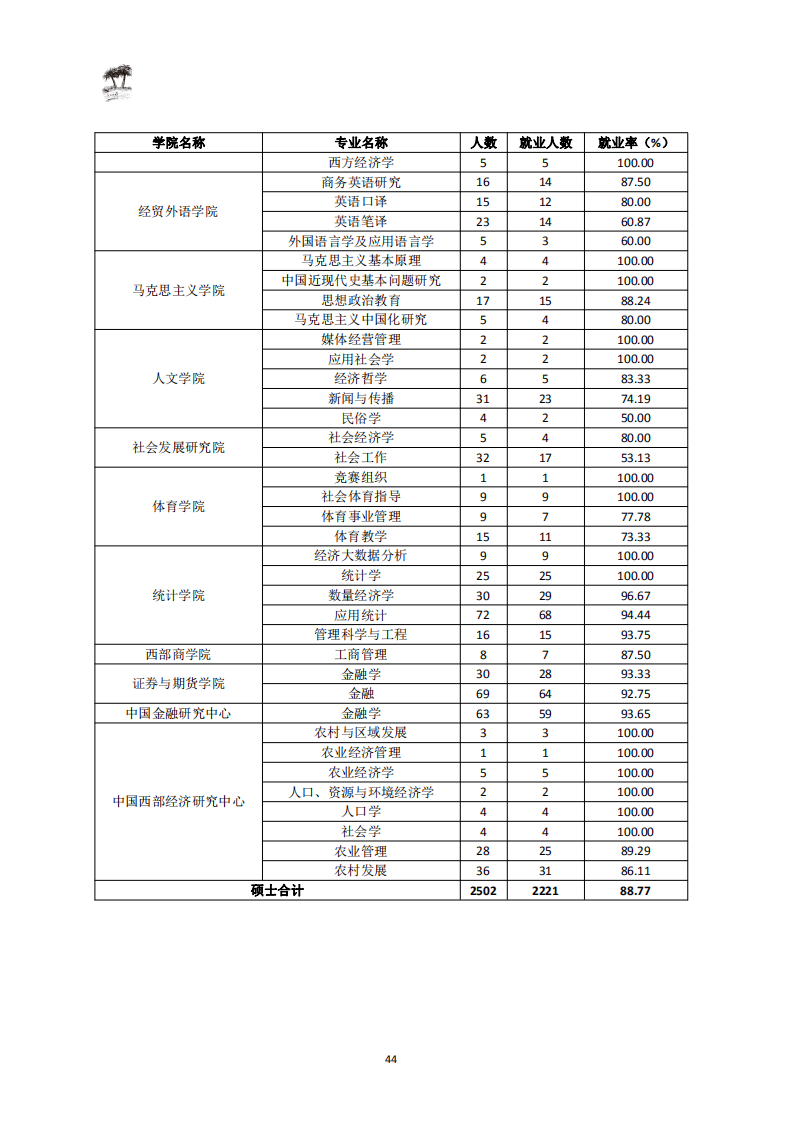 西南财经大学2020届毕业生就业质量报告_46