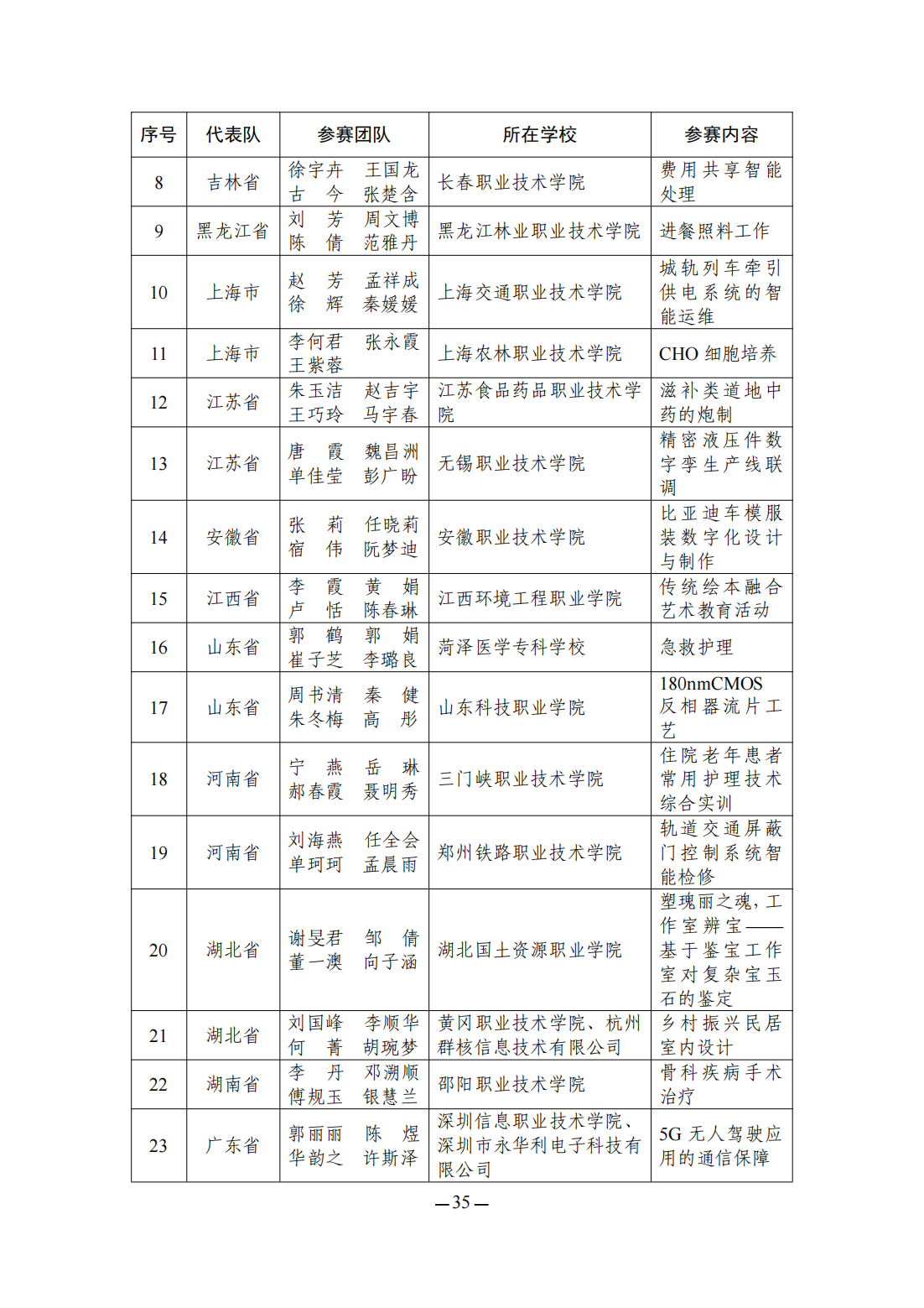 W020240423312888272433_34