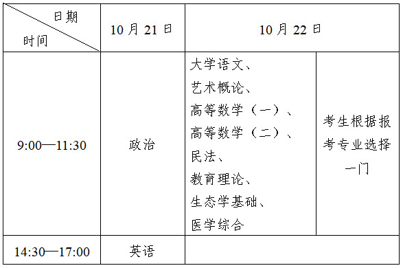 2023全国成人高考的考试时间什么时候？