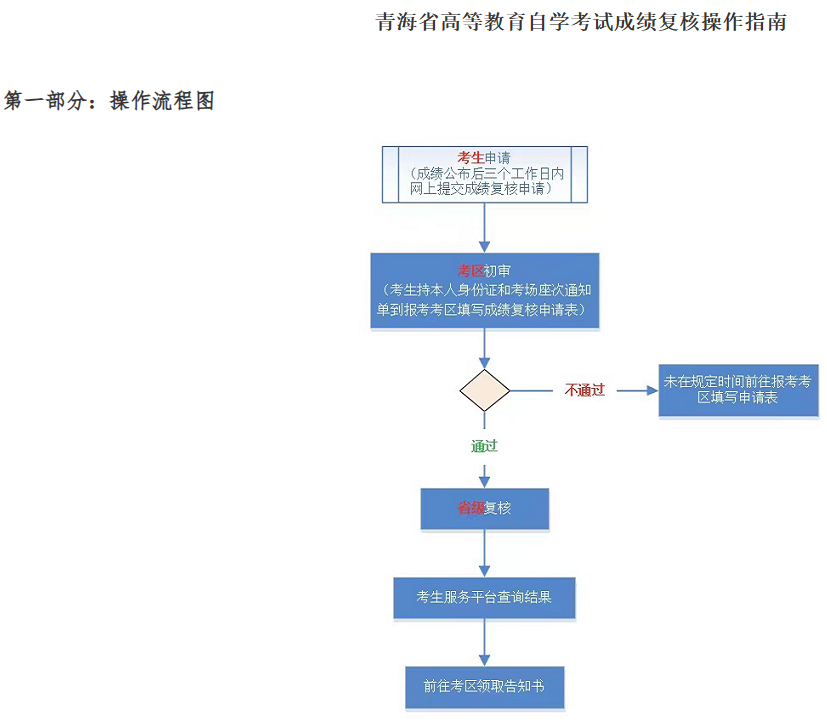 2023年10月青海省自考成绩查询时间:11月13日9时起 2023年10月青海省自考成绩查询时间:11月13日9时起