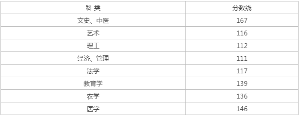 宁波成人高考成绩查询？
