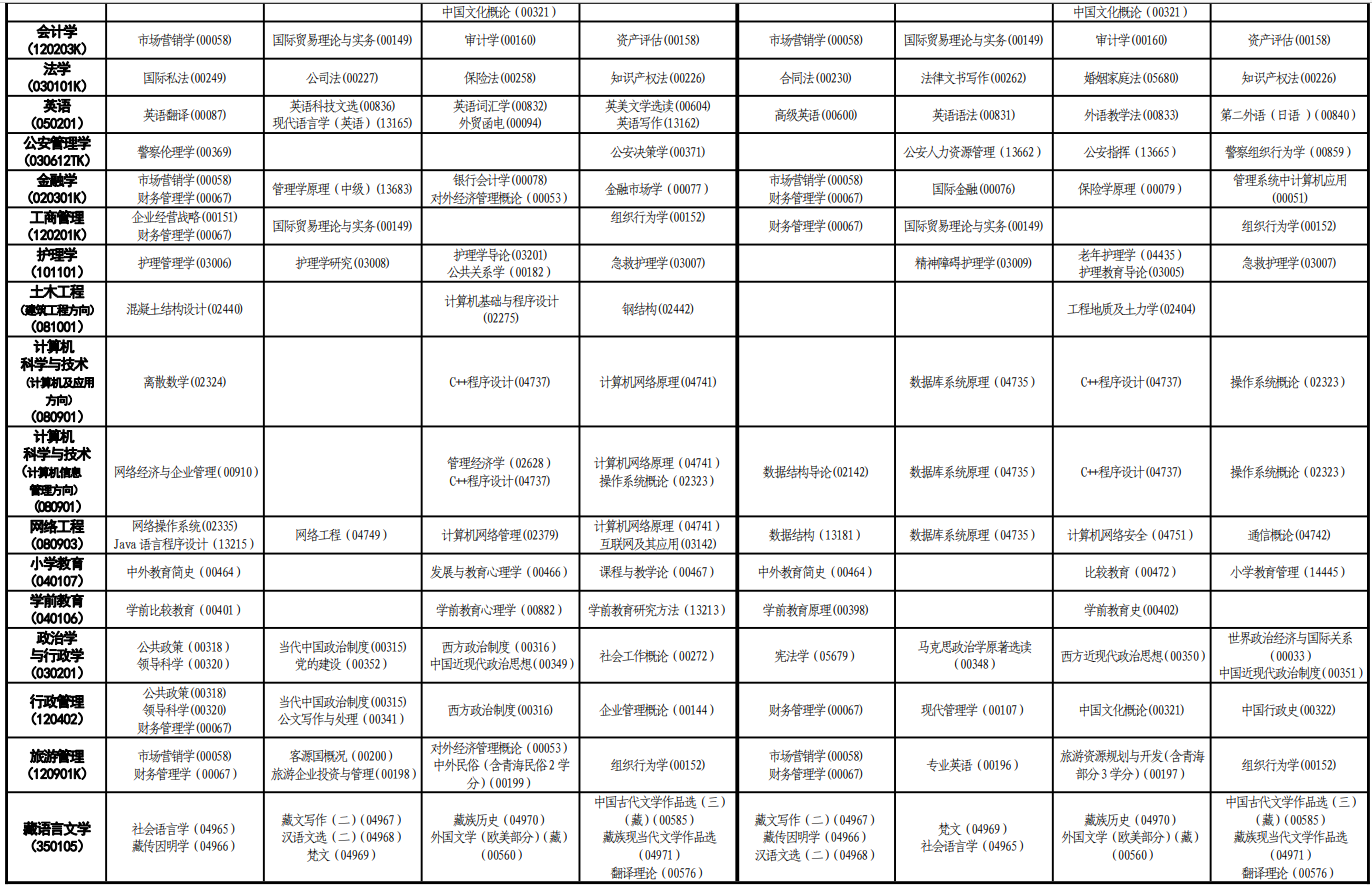 2024年4月青海自考考试安排