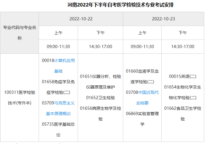 医学检验怎能参加自考? 医学检验怎能参加自考?