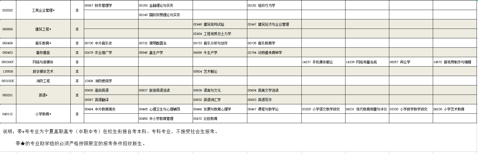 2023年4月宁夏自学考试考试安排 2023年4月宁夏自学考试考试安排