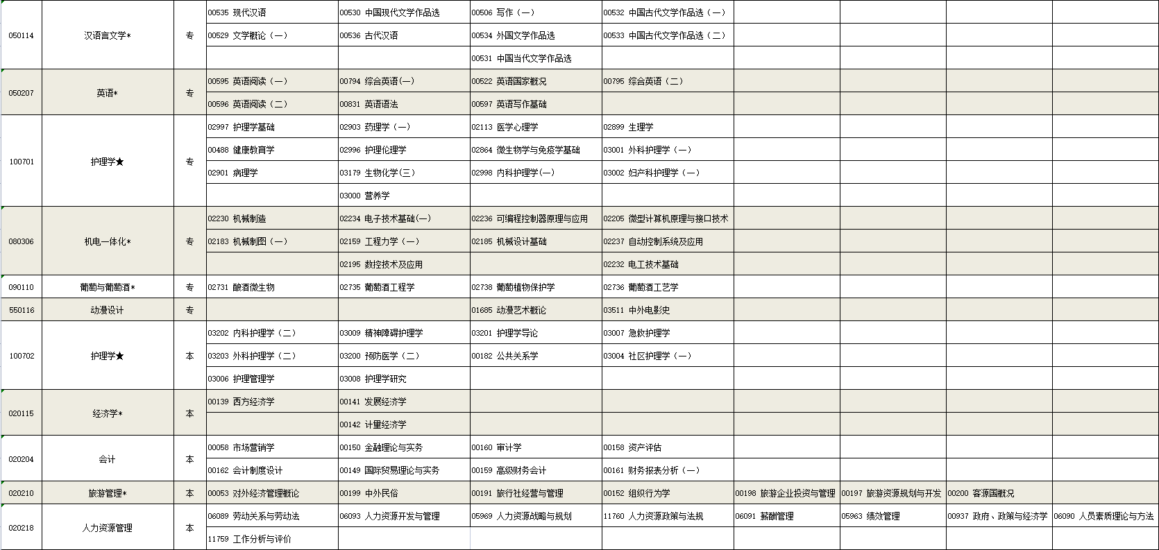2023年4月宁夏自学考试考试安排 2023年4月宁夏自学考试考试安排